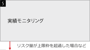 5、実績モニタリング