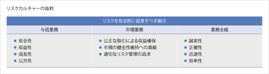 リスクカルチャーの抜粋