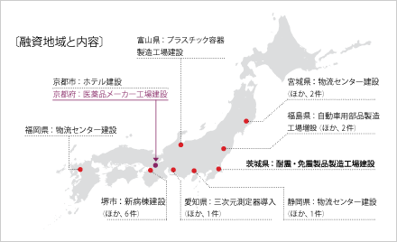 融資地域と内容