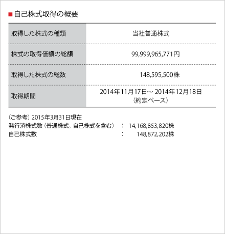 自己株式取得の概要