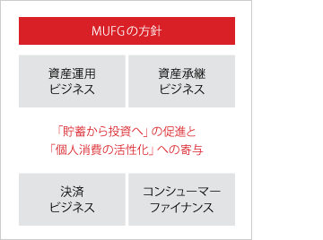 MUFGの方針