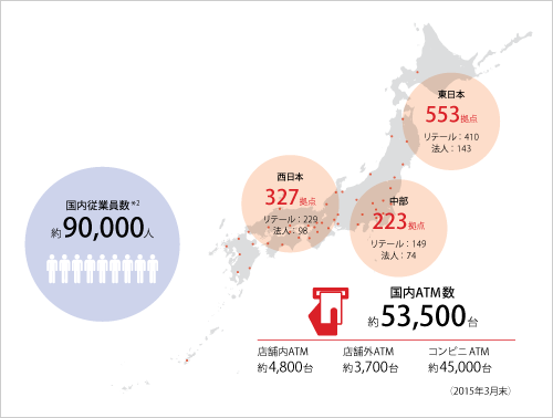 国内ネットワーク