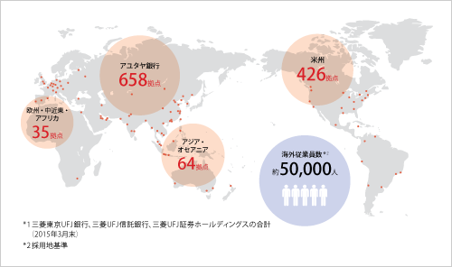 海外ネットワーク