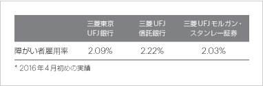 障がい者雇用