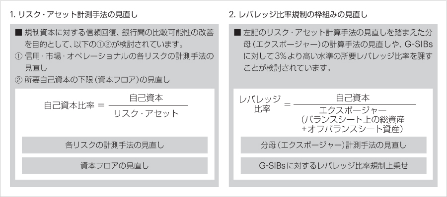 1. リスク・アセット計測手法の見直し　2. レバレッジ比率規制の枠組みの見直し