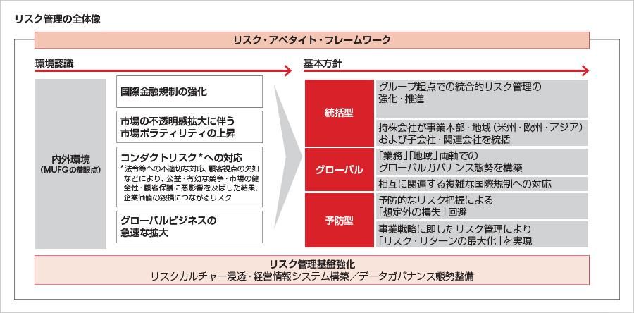 リスク管理の全体像