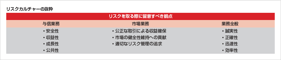 リスクカルチャーの抜粋