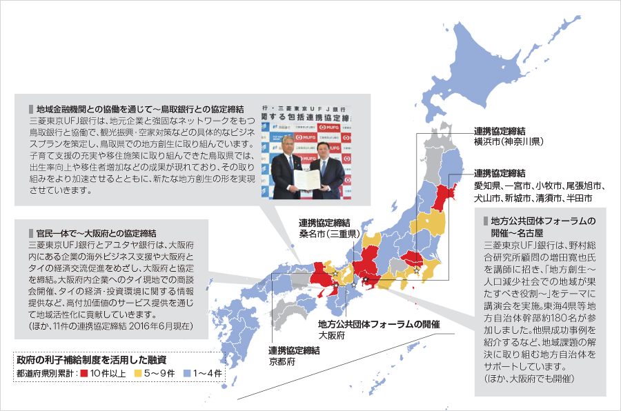 政府の利子補給制度を活用した融資