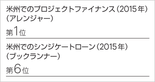 米州でのプロジェクトファイナンス（2015年）（アレンジャー）第1位米州でのシンジケートローン（2015年）（ブックランナー）第6位