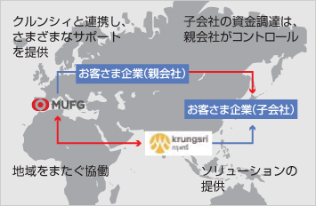 FOCUS　「MUFGならでは」のグローバル・カバレッジ態勢