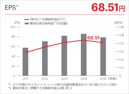 EPS*1