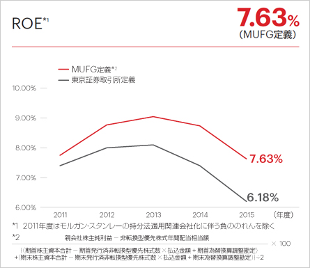 ROE*1