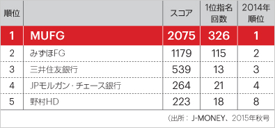 東京外国為替市場 お客さま評価