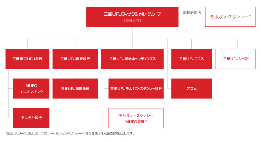 グループ総合力