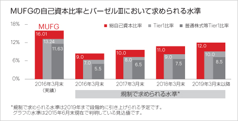 強固な財務基盤